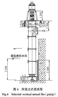 給水排水 釋疑 給水廠深度處理中間提升泵房如何優(yōu)化設(shè)計(jì)